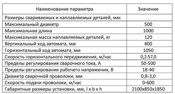 Основные технические характеристики
установки типа ИЗРМ-5.WeldIn