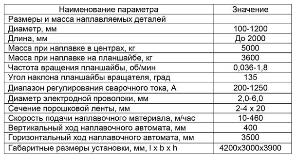 Основные технические характеристики
установки типа РМ-04.WeldIn
