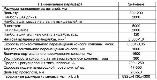 Основные технические характеристики
установки типа РМ-10.WeldIn