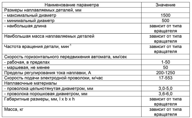 Основные технические характеристики
установки типа РМ-11.WeldIn