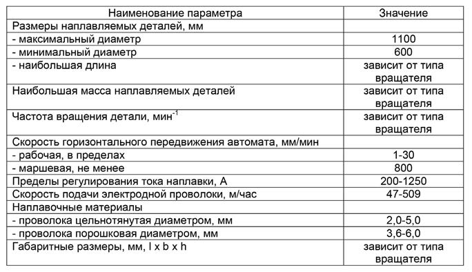 Основные технические характеристики
установки типа РМ-12.WeldIn
