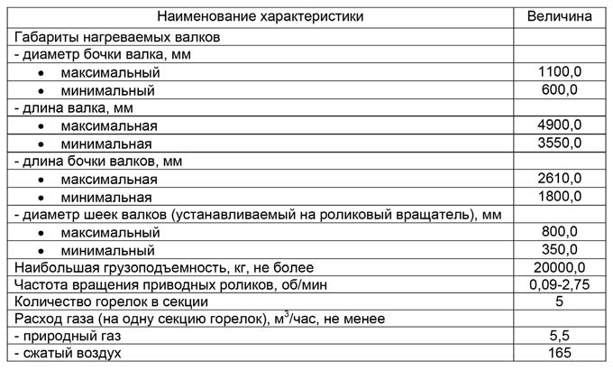Основные технические характеристики установки типа РМ-14.WeldIn