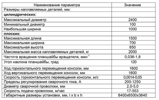 Основные технические характеристики
установки типа РМ-15.WeldIn