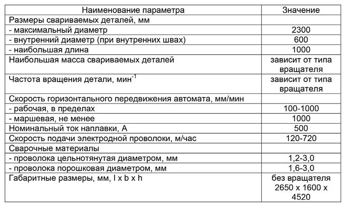 Основные технические характеристики установки типа РМ-16