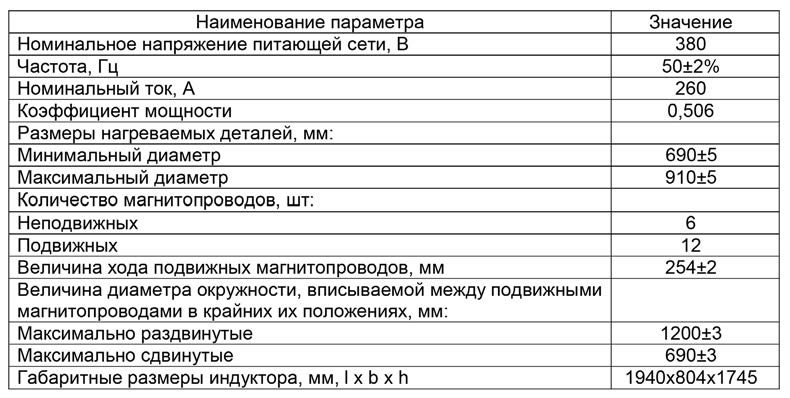 Основные технические характеристики электромагнитного индуктора типа РМ-6.WeldIn