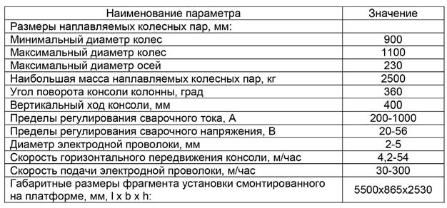 Основные технические характеристики
установки типа РМ-9.WeldIn