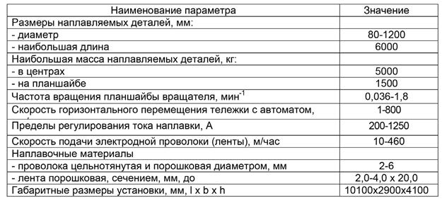 Основные технические характеристики
установки типа РМ УЭДН-5-6