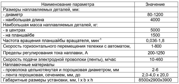 Основные технические характеристики
установки типа РМ УН-5